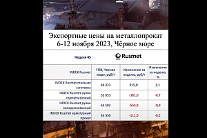 Стальная заготовка на рынках чёрного моря немного выросла в цене 6-12 ноября